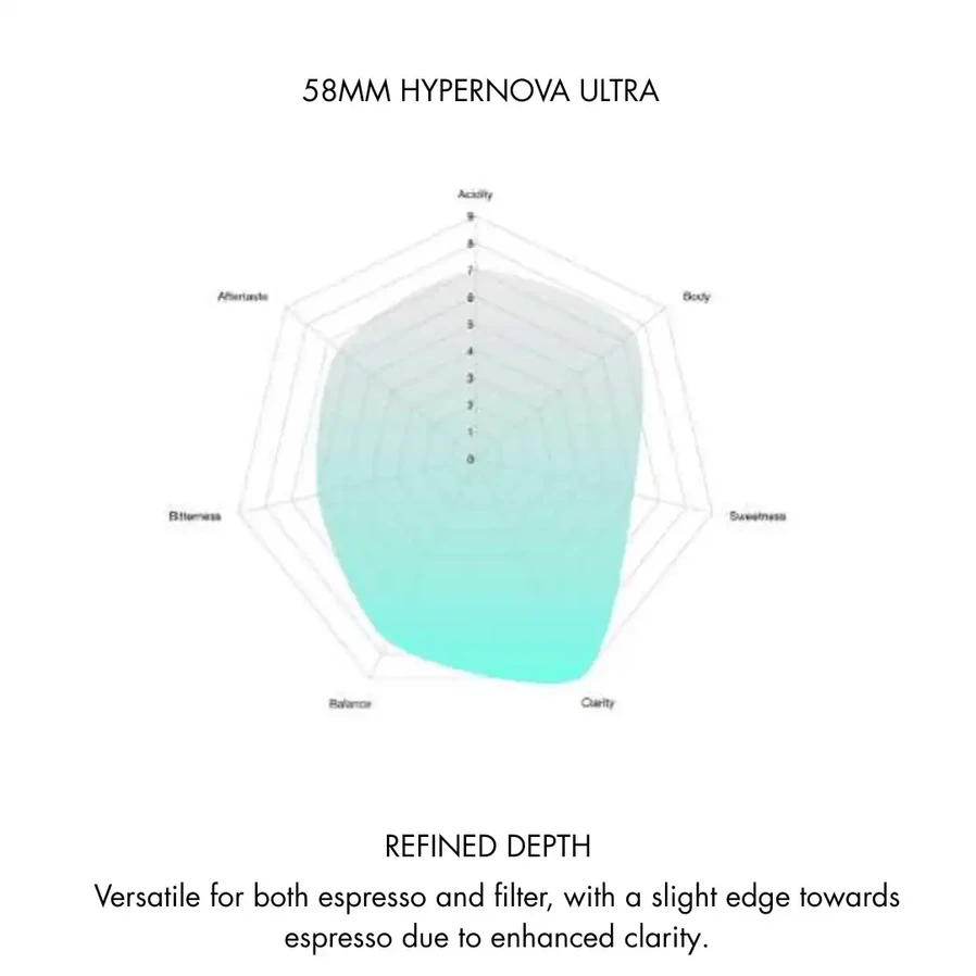Hypernova ULTRA Plasma Flat profil