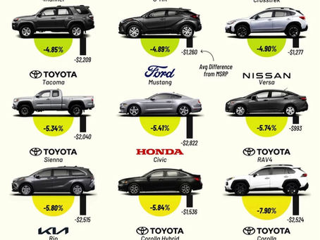 İkinci Elde Değerini Koruyan Araçların Ortak Özellikleri