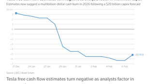 Tesla’da Dönüşüm Sinyalleri: Otomobilden Teknoloji Şirketine Geçiş mi?