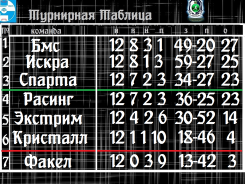 Итоговая турнирная таблица