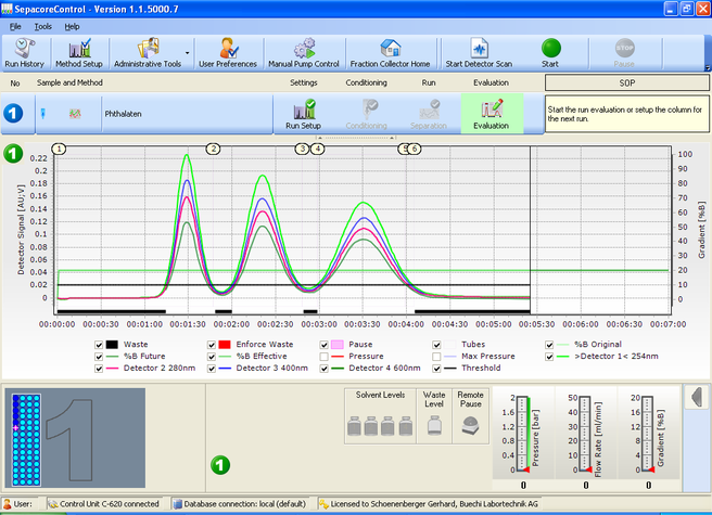 SepacoreControl Software