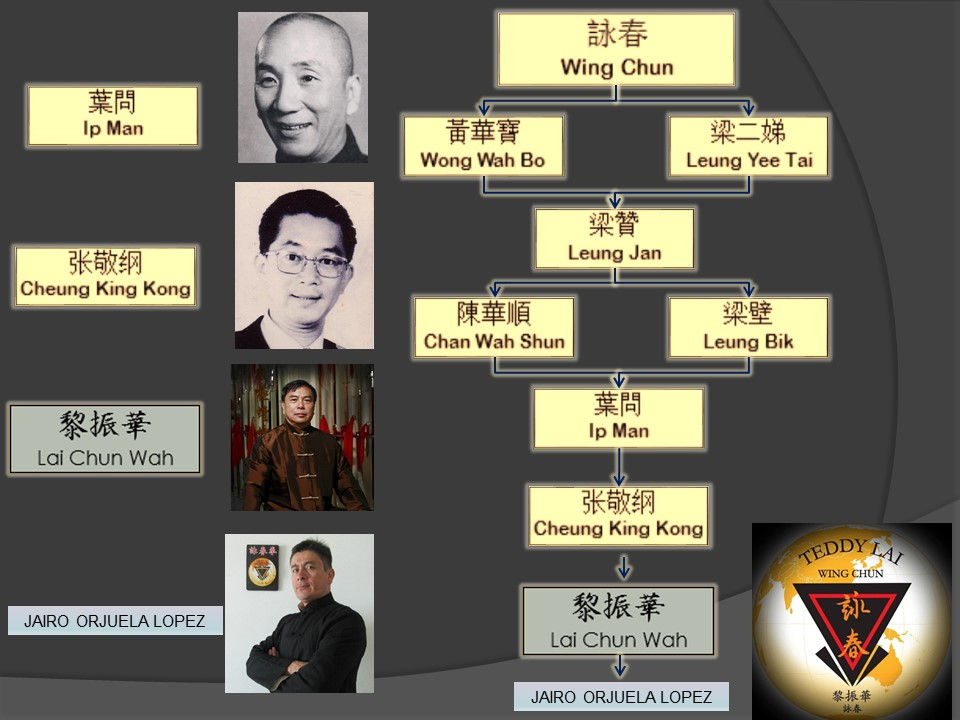 LINAJE WING CHUN