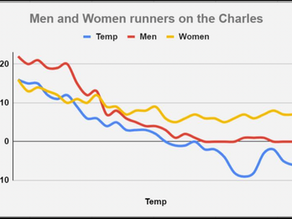 קר בבוסטון על המים