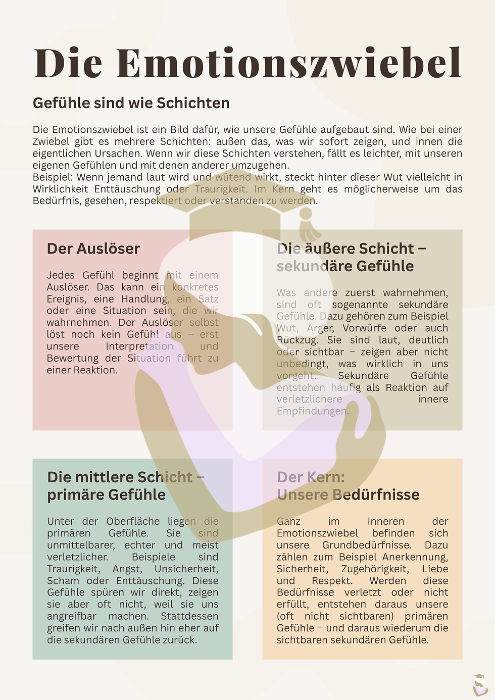 Miniaturbild: Die Emotionszwiebel - Übung: Gefühle erkunden