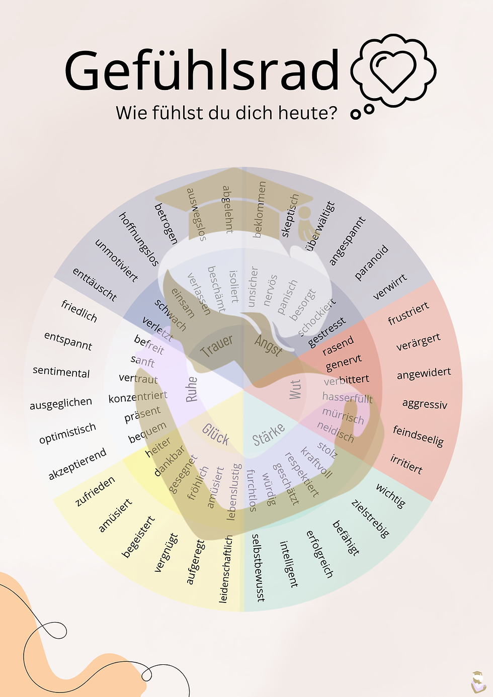 Miniaturbild: Hilfe bei Depressionen: Bewährte Übungen zur Förderung der mentalen Gesundheit - Coaching und Therapie Tool