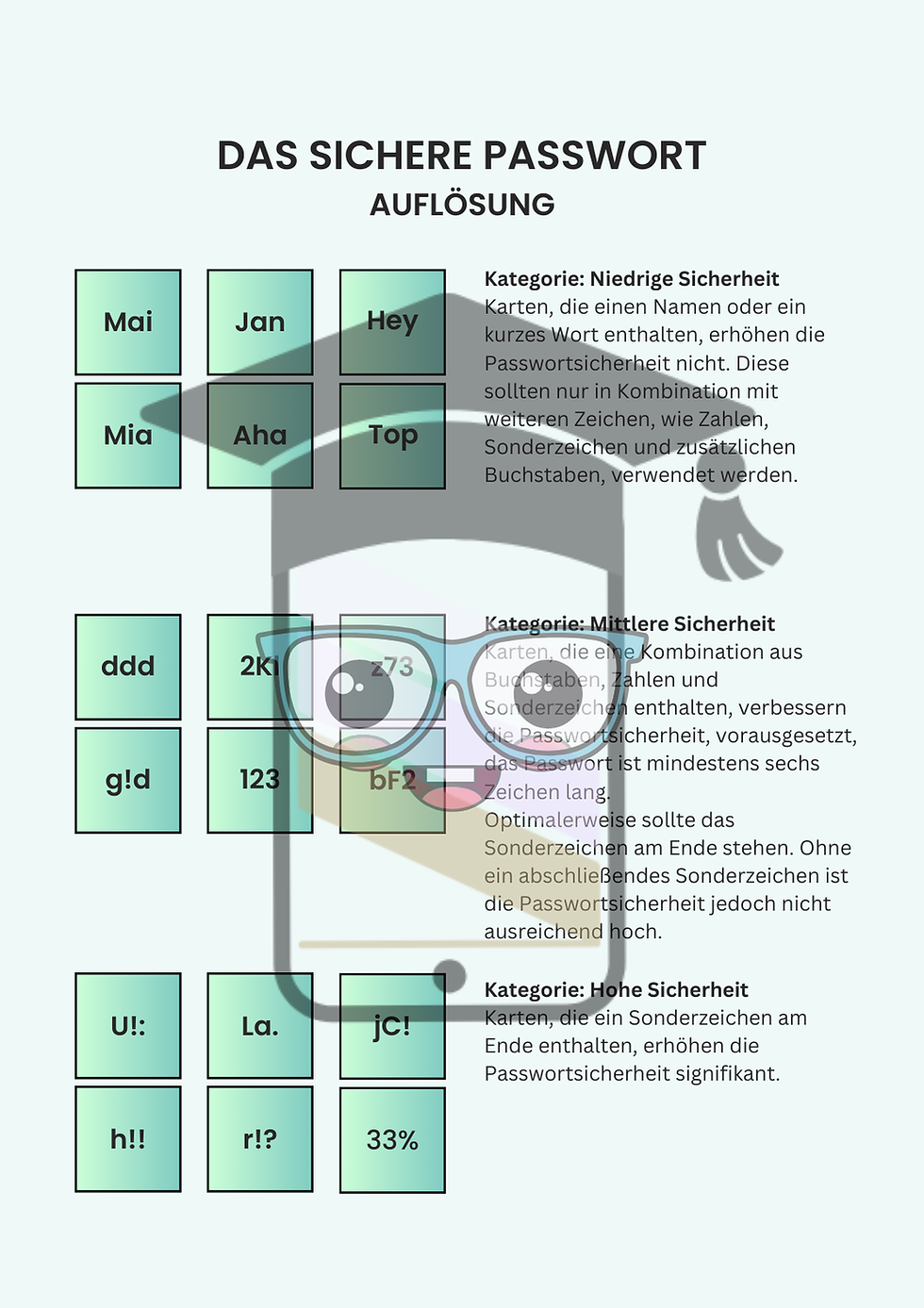 Miniaturbild: Datenschutz Unterrichtsmaterial zu sicheren Passwörtern Medienkompetenz in der Schule - Digitale Medien und Soziale Netzwerke