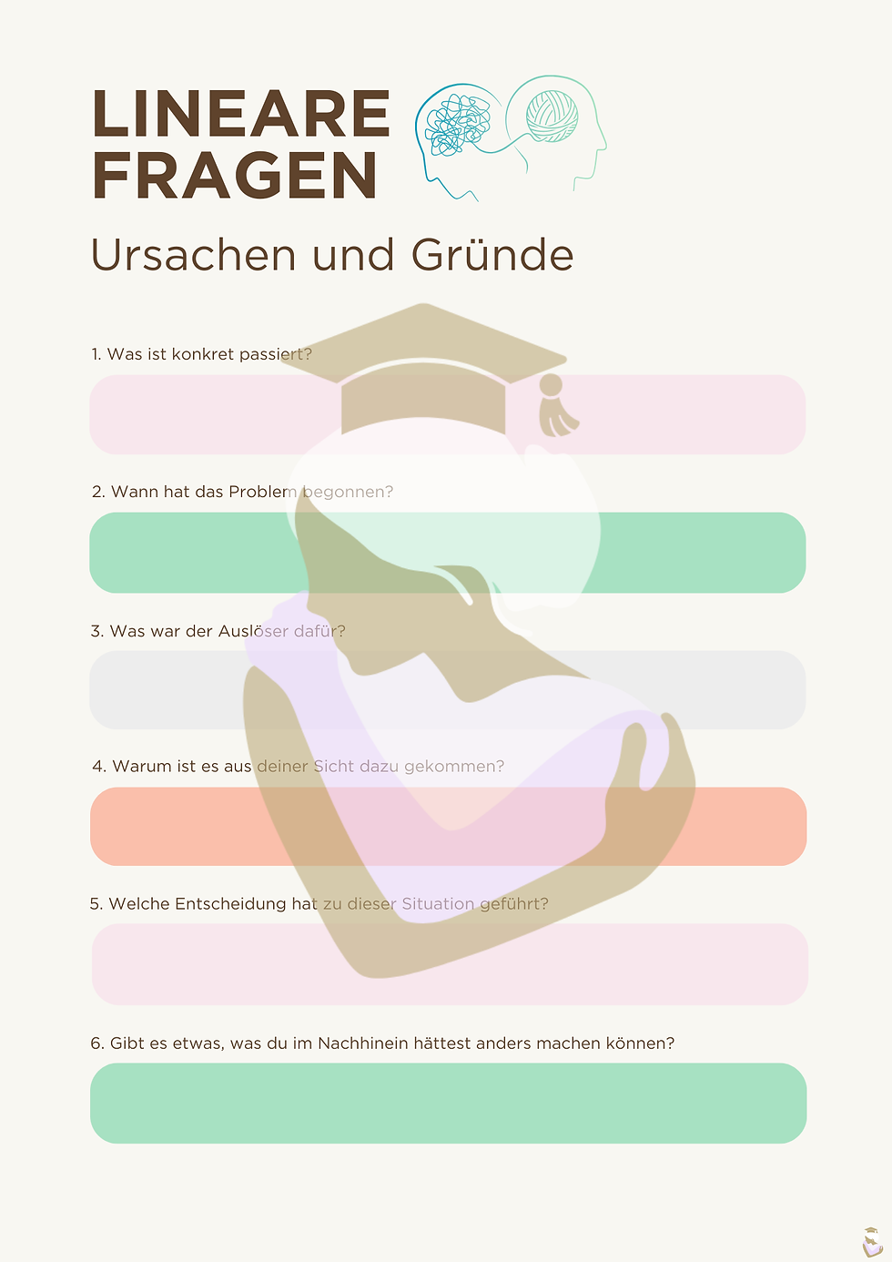 Miniaturbild: Beratung & Coaching -  Lineare Fragen