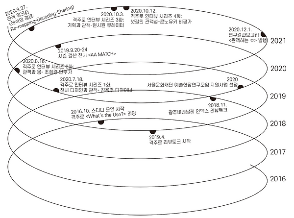 격주로관객하는ㅁ타임라인.png