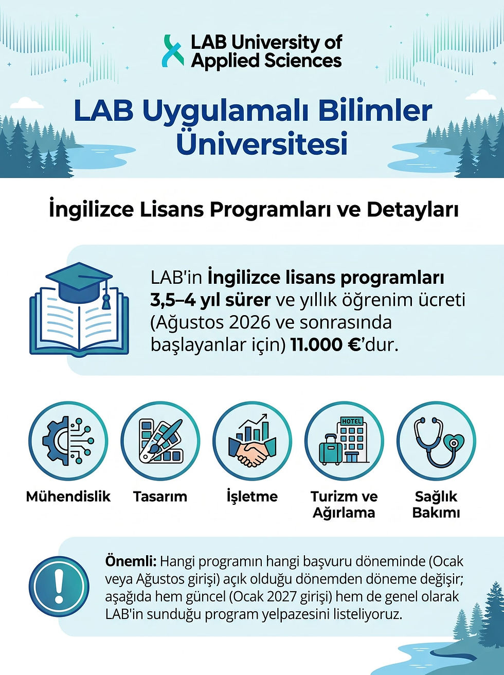 LAB Uygulamalı Bilimler Üniversitesi'nin mühendislik, tasarım, işletme, turizm ve sağlık alanlarındaki İngilizce lisans programları ile yıllık öğrenim ücretlerini gösteren infografik.