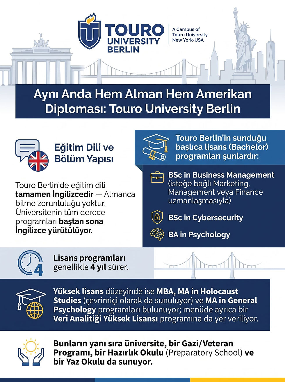 Touro University Berlin'in tamamen İngilizce olarak sunduğu işletme, siber güvenlik, psikoloji lisans bölümleri ile yüksek lisans programlarını gösteren infografik.