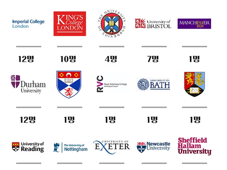 [YMK GLOBE] 2021 11월 전공별/해외 대학 입학 상담 온라인 세미나 [종료]