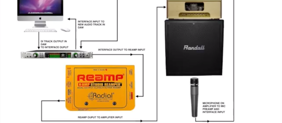 A must have skill to create great guitar sound.