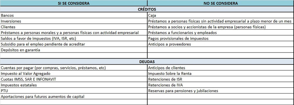 AJUSTE ANUAL POR INFLACIÓN