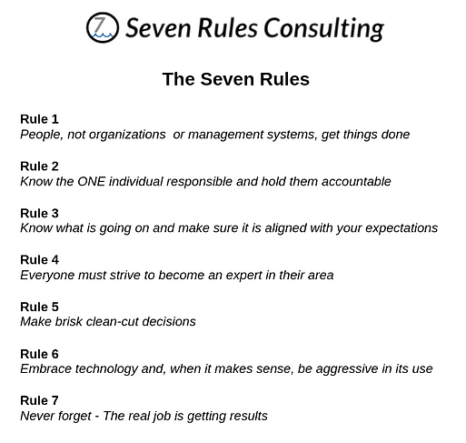 2023 - Seven Rules Consulting Principles