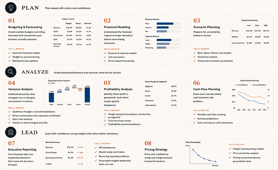 Black Slate Studio services overview: financial planning, forecasting, financial modeling, scenario planning, variance analysis, profitability analysis, cash flow planning, executive reporting, and pricing strategy for small businesses.