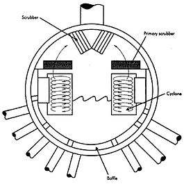 Buhar ekipmanları,  Kondenstop
Buhar Ayırıcılar / Seperatör
Buhar Sayaçları
Flaş Buhar Tankı
Kondens Pompası
Kompakt Degazör
Blöf Tankı
Globe Vanalar
Emniyet Ventili 
Hijyenik Buhar Vana
Numune Soğutucular
Buhar Enjektörü
Buhar Eşanjörü