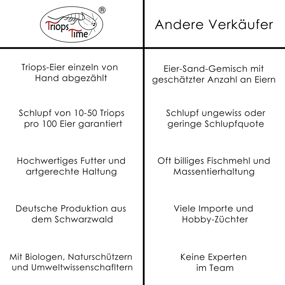 Pro-Contra Liste: Warum Triops Time die beste Wahl für Triops Züchter ist im Vergleich zu anderen Verkäufern