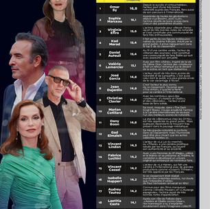 Capital et advent dévoilent le top 20 des stars les plus bankables 