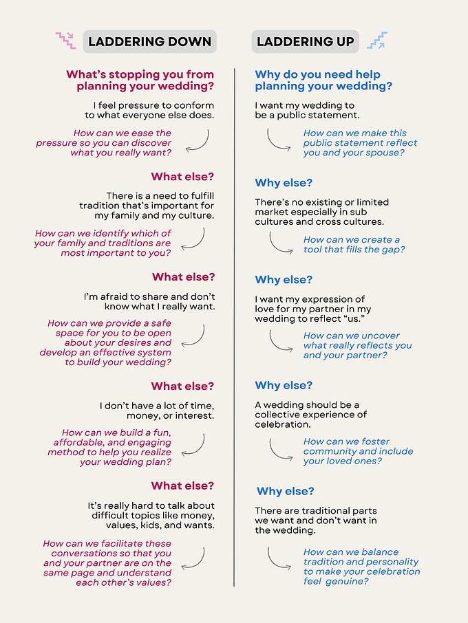 Round 3 Further Steps_Concept (2).png