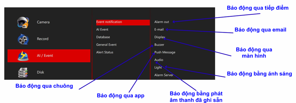 cấu hình thông báo sự kiện