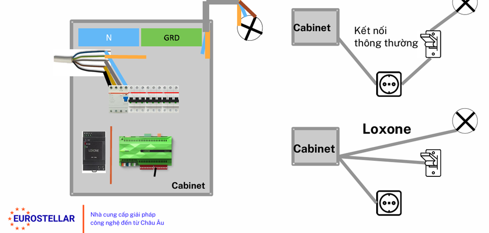 Kết nối có dây