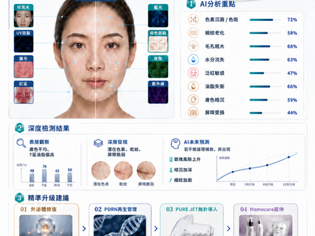 美容院點樣提升客單價？由療程設計到產品配搭的實戰方法全解析