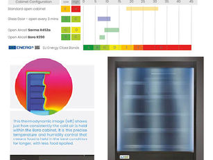 No Doors Required.Adande raises the standard with new‘B’ energy class rating grab-and-go open-disp