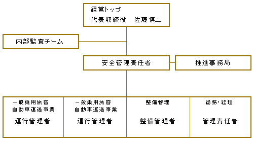 management_hitachi03_organization_img01.