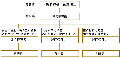 management_hitachi03_organization_img02.