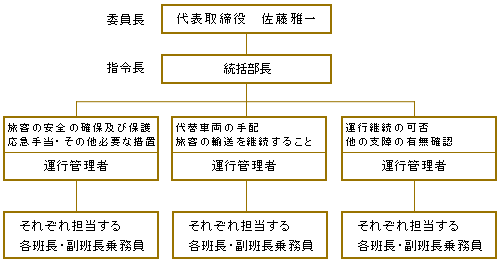 management_hitachi01_organization_img02.