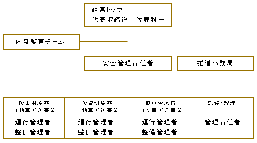 management_hitachi01_organization_img01.