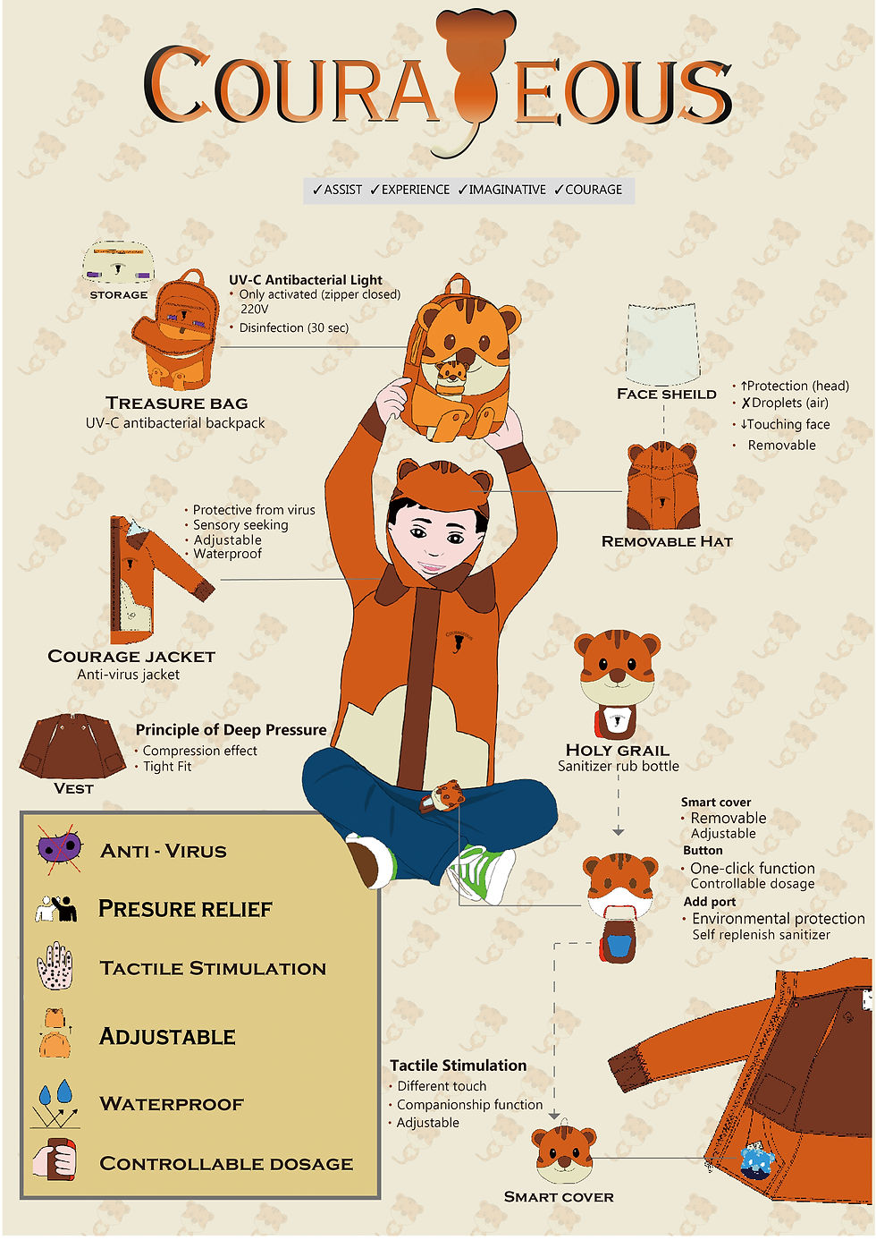 First Product Infographic