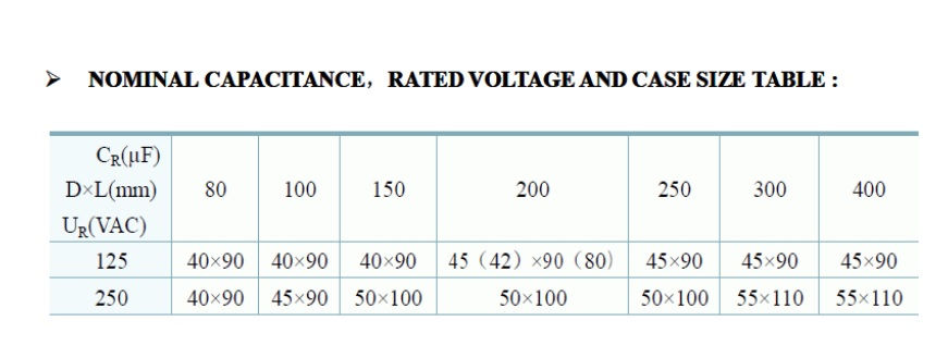 Thumbnail: 30-36uf CD60  HIGH QUALITY START CAPACITORS 330V 50Hz