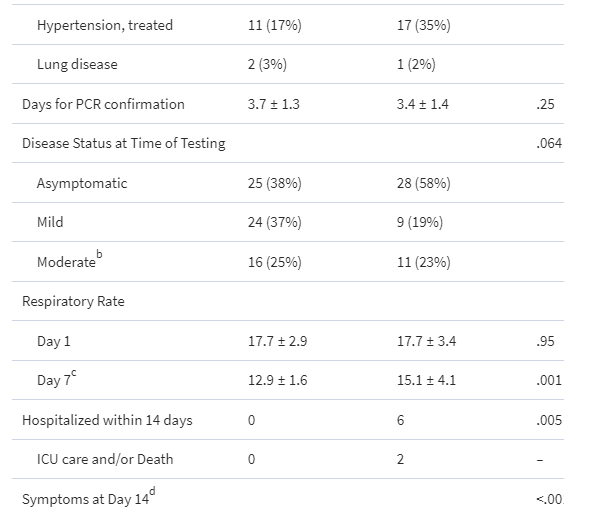 Prospective Cohort of Fluvoxamine for Early Treatment of Coronavirus Disease 19
