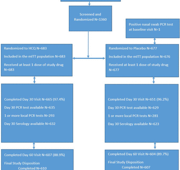 Hydroxychloroquine for pre-exposure prophylaxis of COVID-19 in health care workers: a randomized, mu