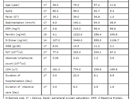 The effect of hydroxychloroquine against SARS-CoV-2 infection in rheumatoid arthritis patients