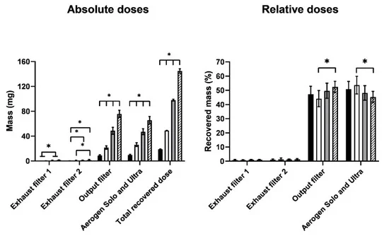 Nebulised Isotonic Hydroxychloroquine Aerosols for Potential Treatment of COVID-19