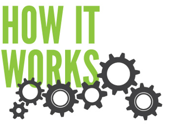 aaa how it works.png