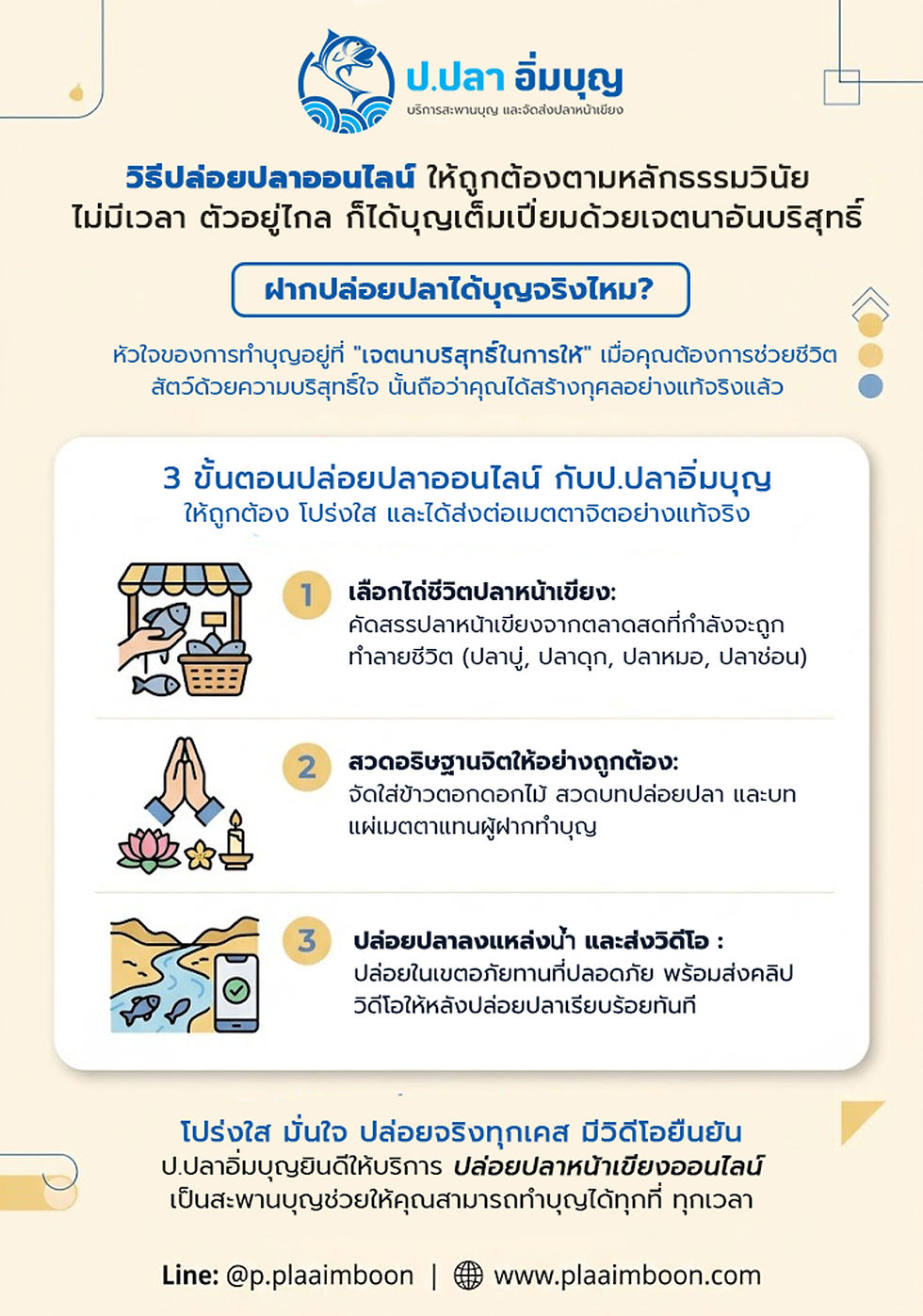 วิธีปล่อยปลาออนไลน์ ให้ถูกต้องตามหลักธรรมวินัยไม่มีเวลา ตัวอยู่ไกล ก็ได้บุญเต็มเปี่ยมด้วยเจตนาอันบริสุทธิ์