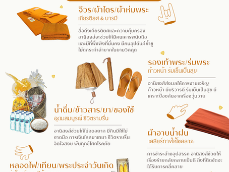 สังฆทานมงคล และความหมาย เปิดคัมภีร์ ถวายอะไรให้ชีวิตรุ่งเรือง