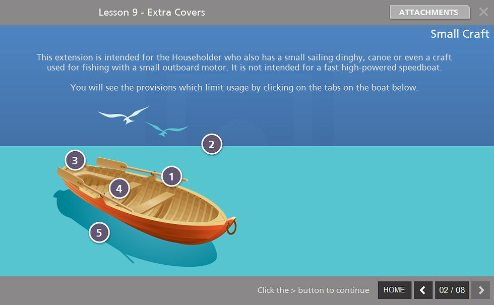 eLearning
