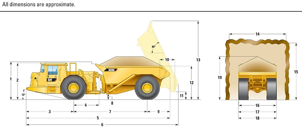 Thumbnail: CATERPILLAR AD30 UNDERGROUND TRUCK
