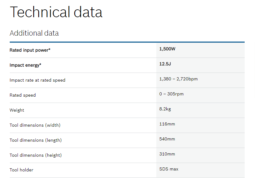 Thumbnail: BOSCH 1500w Rotary Hammer - GBH 8-45D