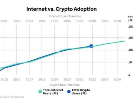 Cryptocurrency is Here to Stay - Here’s Why We Think So
