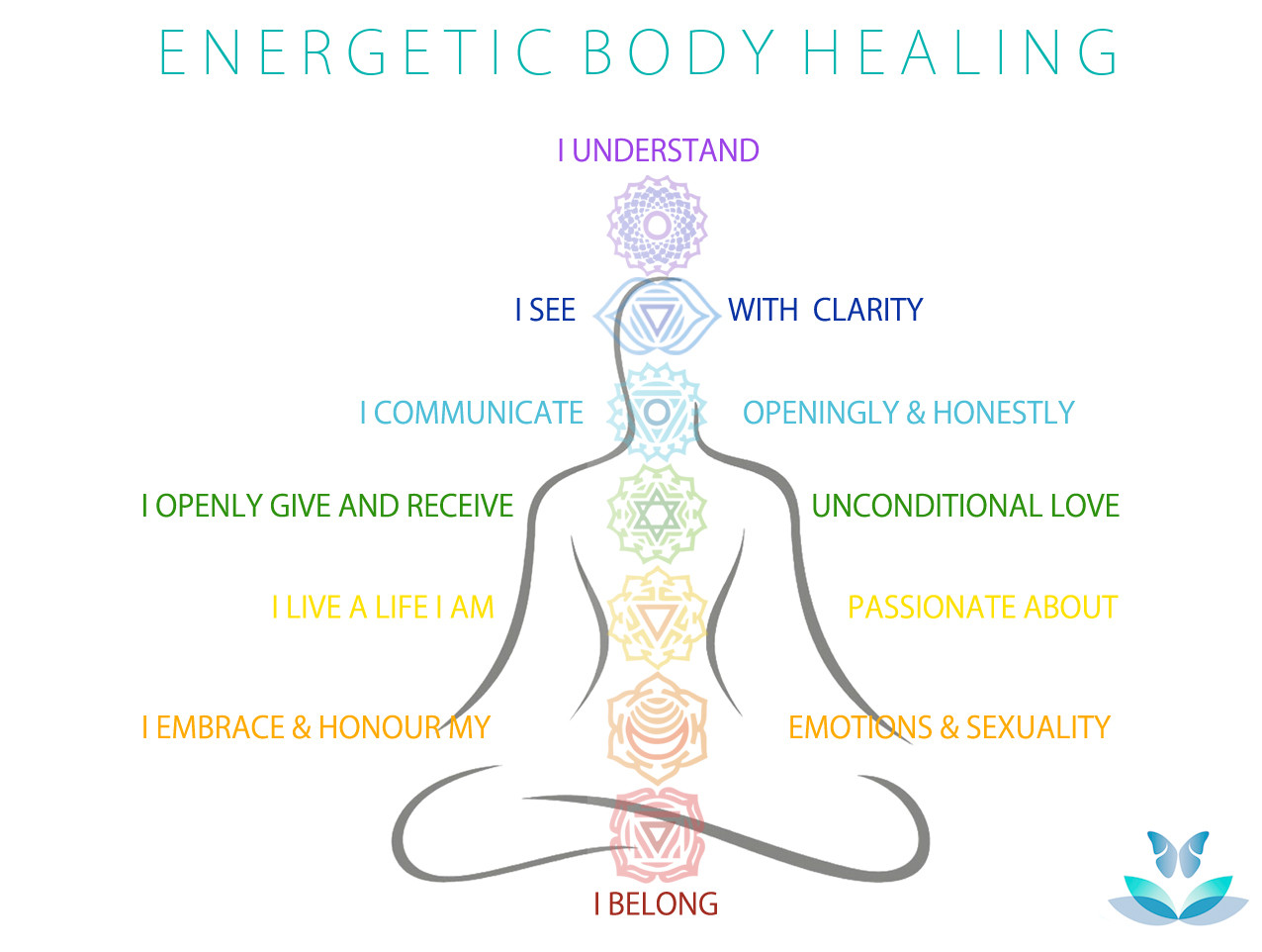 Energetic Bodywork Healing the Physical Body and Subtle Body.