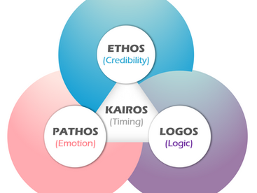 Beyond Ethos, Pathos, Logos: The Power of “Kairos” in Data Communication