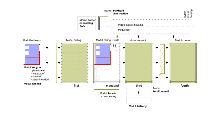 Module.tif