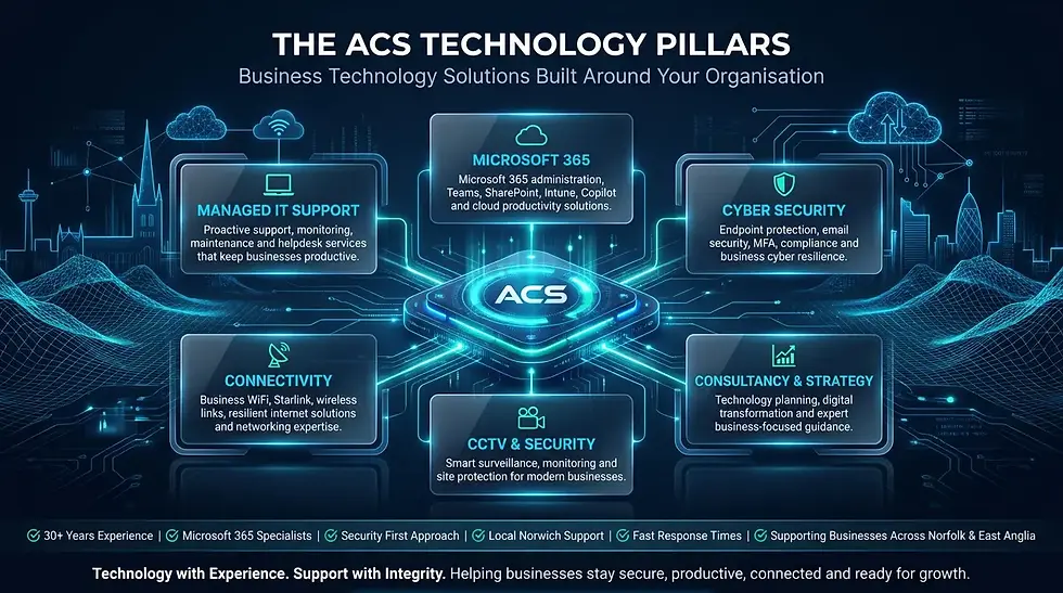 ACS Norwich Technology Pillards