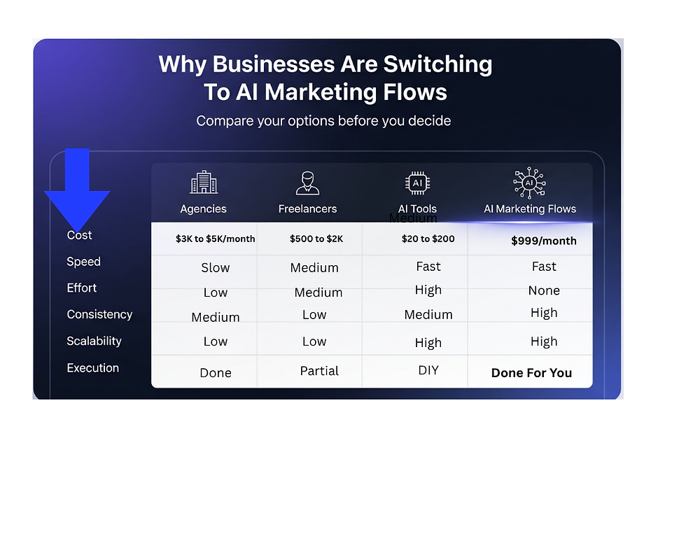 Understanding the Pricing for Cost-Effective AI Marketing Flows