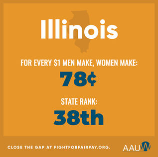 Congressional candidates weigh in on gender pay gap